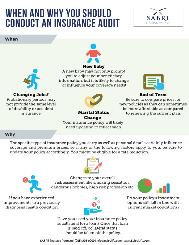 When and Why You Should Conduct an Insurance Audit Sabre
